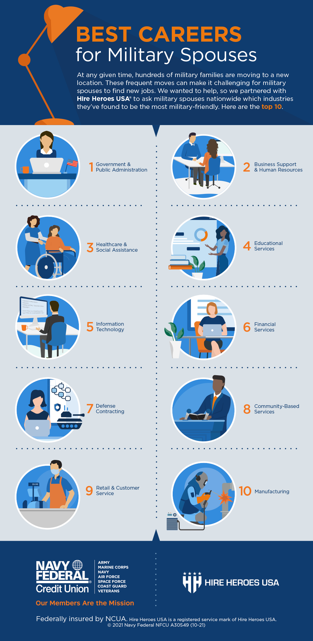 Navy Federal releases 'Best Careers for Military Spouses' report We