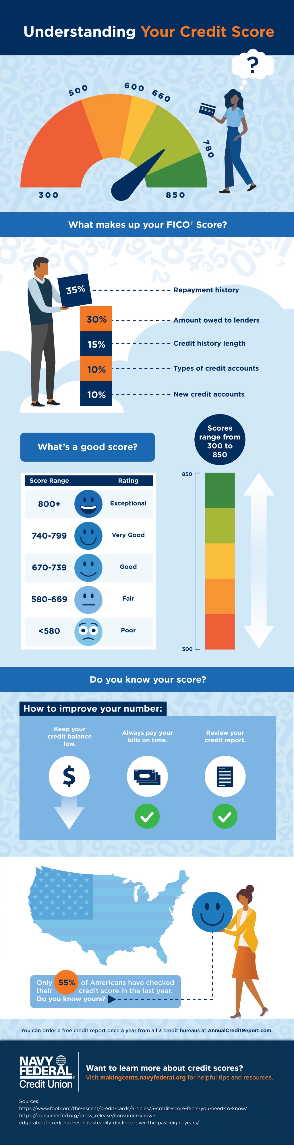 Everything You Need To Know About Credit Scores Makingcents Navy Federal Credit Union Everything You Need To Know About Credit Scores Makingcents Navy Federal Credit Union